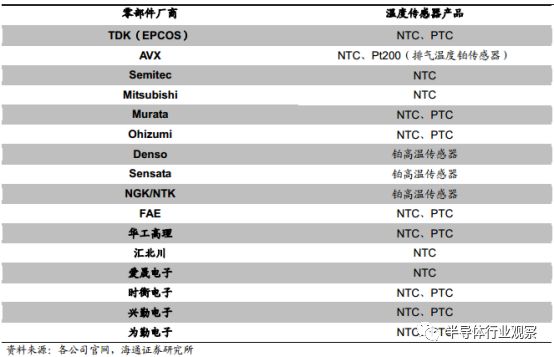 分析 | 一文看懂汽车传感器市场的图33