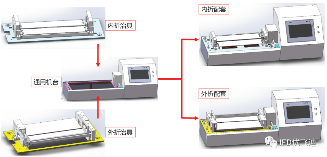 柔性屏试验及仿真整体解决方案的图7