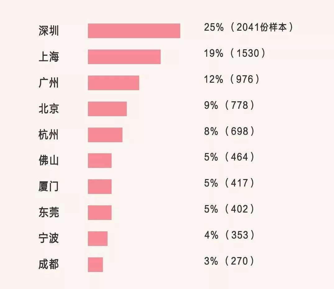 工业设计报考指南的图1