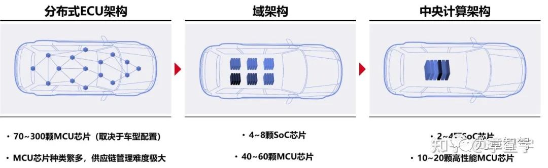 造车2.0时代的十大趋势的图7