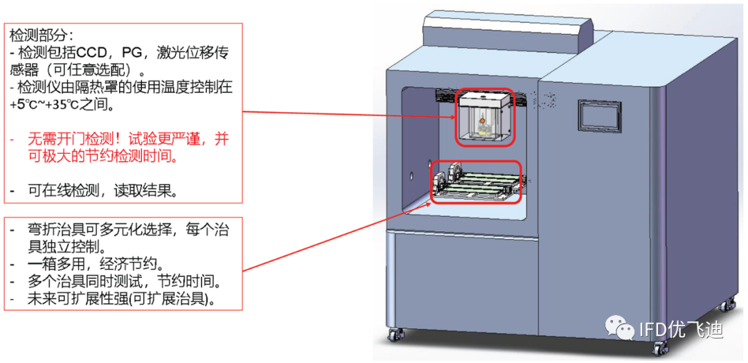 柔性屏试验及仿真整体解决方案的图8