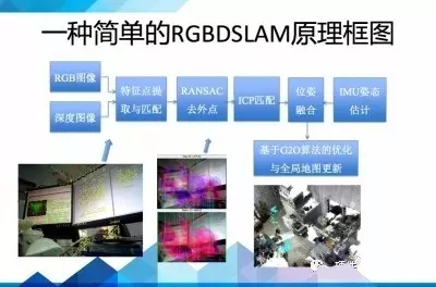 真正的机器人为什么都需要SLAM？的图12