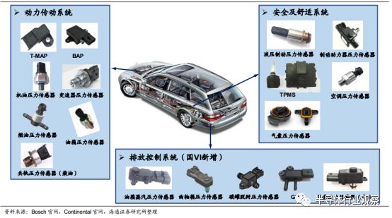 分析 | 一文看懂汽车传感器市场的图23