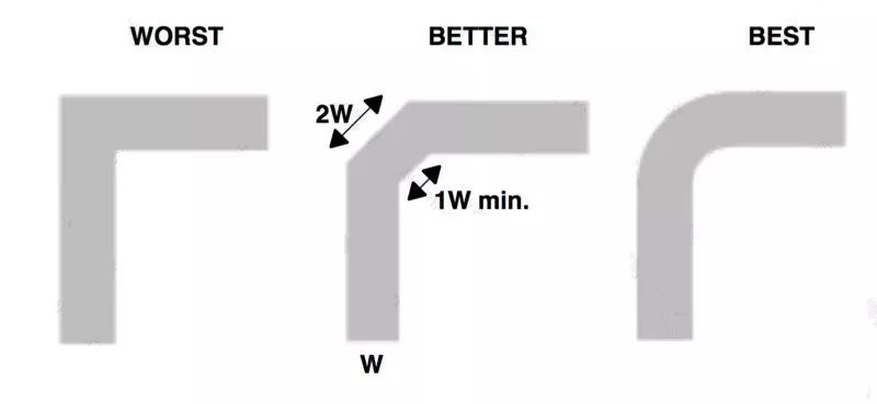 干货 | PCB Layout 跳坑指南：PCB走线角度选择不该90°？的图1