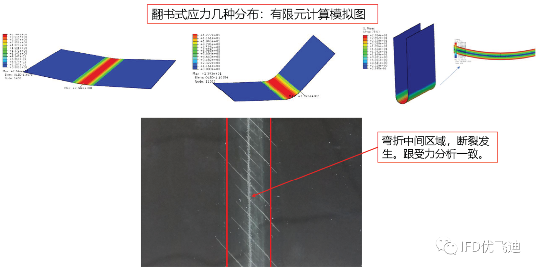 柔性屏试验及仿真整体解决方案的图10