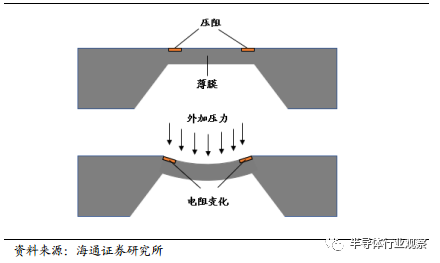 分析 | 一文看懂汽车传感器市场的图22