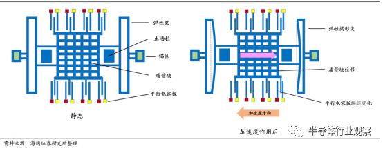 分析 | 一文看懂汽车传感器市场的图27