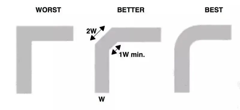 【经验分享】PCB走线角度选择，到底该不该90°？的图1