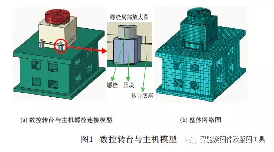 不同螺栓预紧力下数控转台台面振动分析的图1