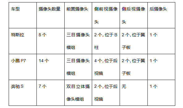 自动驾驶之「眼」— 车载摄像头技术的现在与未来 ｜ 焉知小课堂的图19