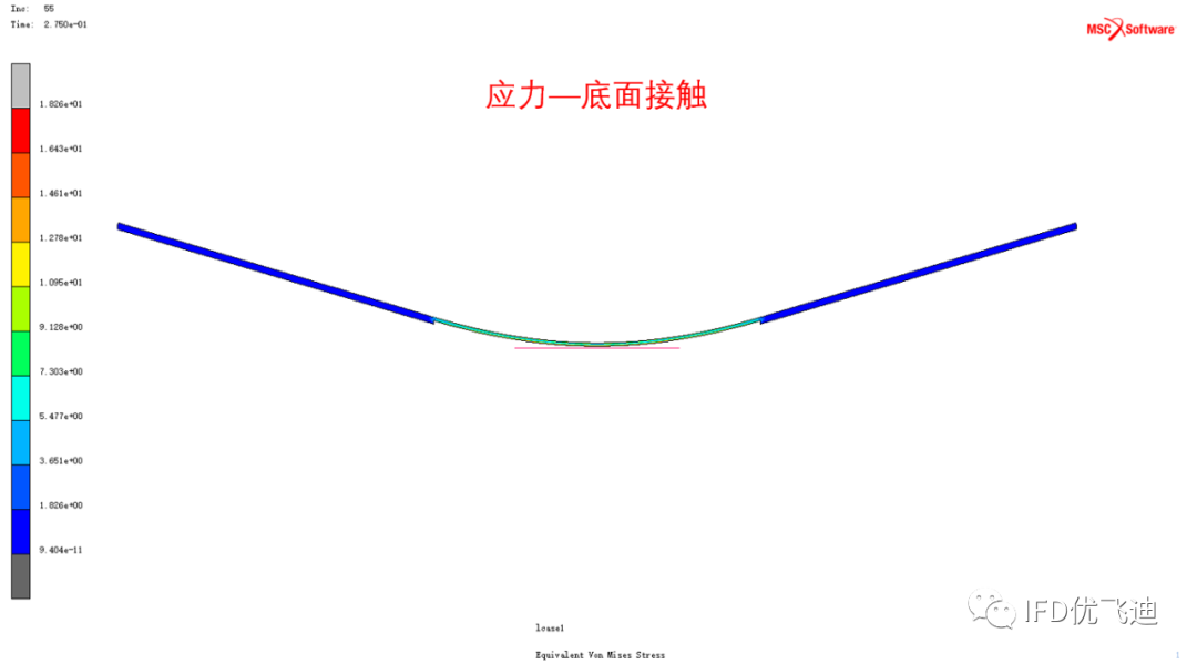 柔性屏试验及仿真整体解决方案的图29