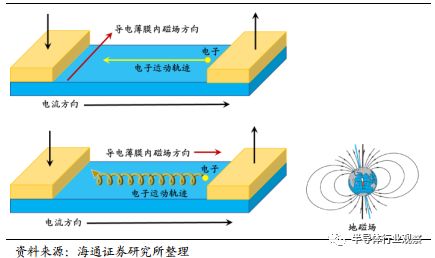 分析 | 一文看懂汽车传感器市场的图29