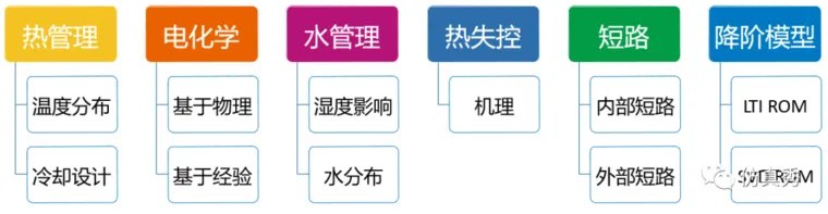 一条通往合格动力电池热管理仿真和设计工程师之路的图1