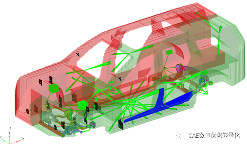 多模型优化MMO在整车拓扑优化分析中的应用的图4