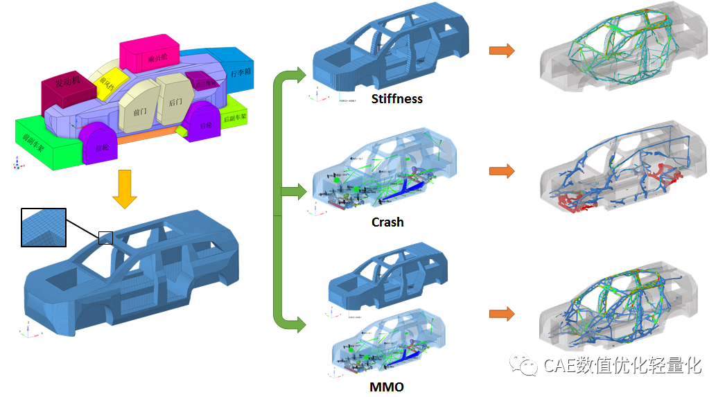多模型优化MMO在整车拓扑优化分析中的应用的图16
