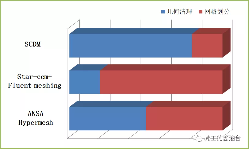 电池热管理三维仿真（二）：几何清理与网格划分的图14