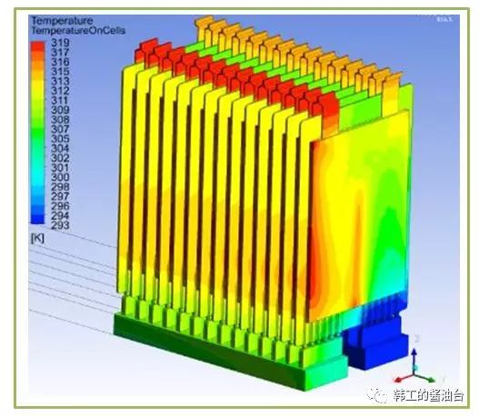 电池热管理三维仿真（二）：几何清理与网格划分的图1
