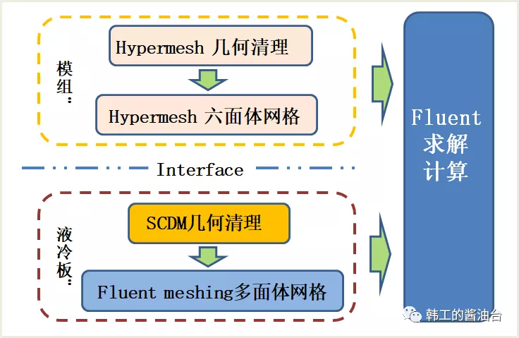 电池热管理三维仿真（二）：几何清理与网格划分的图13