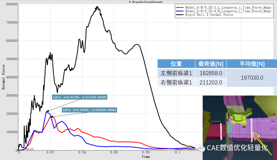 多模型优化MMO在整车拓扑优化分析中的应用的图11