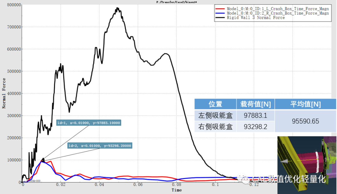 多模型优化MMO在整车拓扑优化分析中的应用的图10