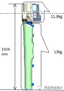 META中APLI腿型批量结果处理小插件的图1