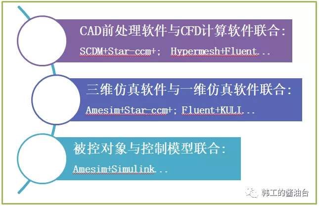 电池热管理三维仿真（二）：几何清理与网格划分的图15