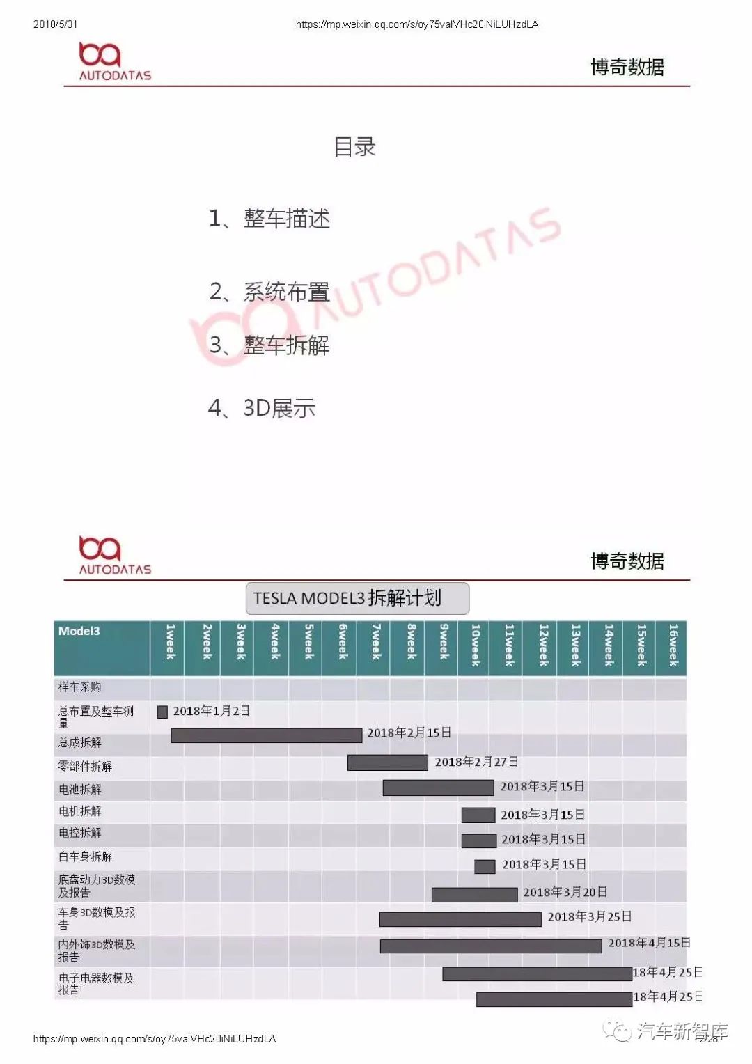 【报告719】Model3拆解分析报告（28页可下载）的图2