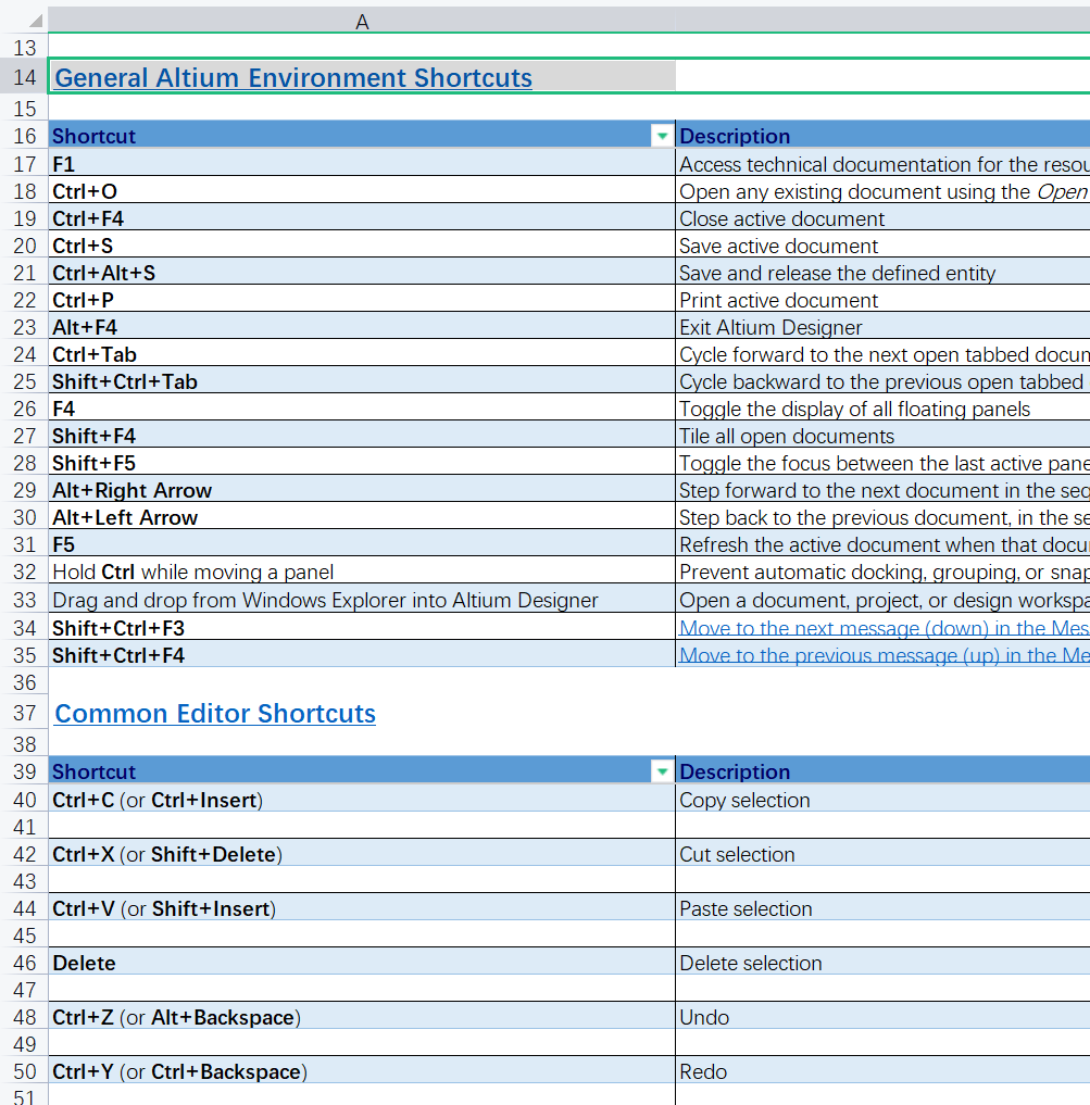 Altium Designer 21 最全快捷键 分享 共1000多个|电子设计效率提高全靠它的图3