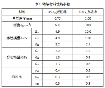 基于ANSYS的风力发电机导流罩结构强度分析的图9