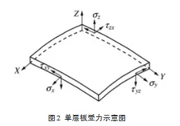 基于ANSYS的风力发电机导流罩结构强度分析的图2