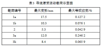 基于ANSYS的风力发电机导流罩结构强度分析的图19