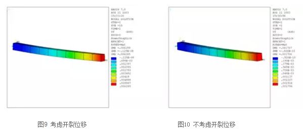 ANSYS钢筋混凝土结构开裂计算介绍 附ANSYS土木工程应用实例下载的图6