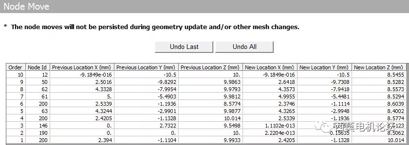 浅谈ANSYS Workbench平台中Mesh Editing的方法的图28