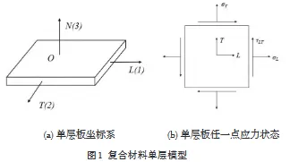 基于ANSYS的风力发电机导流罩结构强度分析的图1