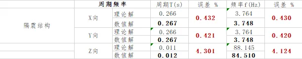 隔震支座在ANSYS中的批量建模方法的图7