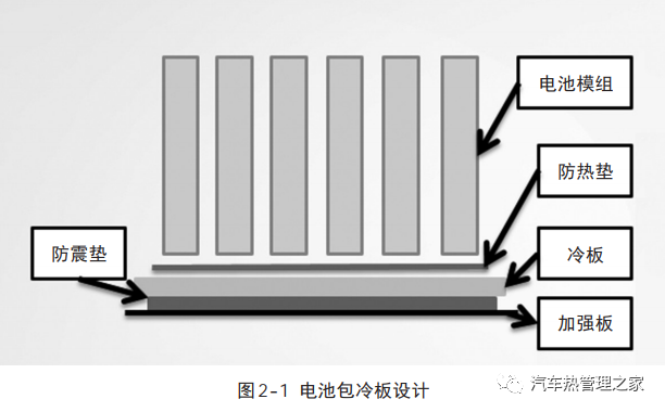 新能源车型电池包热管理系统设计应考虑的几个影响因素的图1