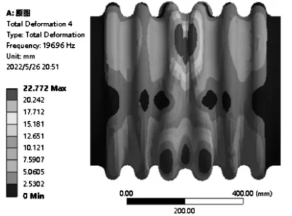 基于ANSYS的波纹管波形参数对平面失稳影响的分析的图5