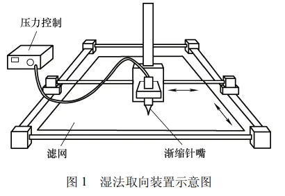 柔性再生碳纤维湿法取向仿真模拟及其复合材料性能研究的图1