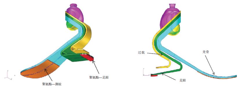 案例分享 | 用 MSC Nastran 和 MARC 仿真让医学创新更上一层楼的图8