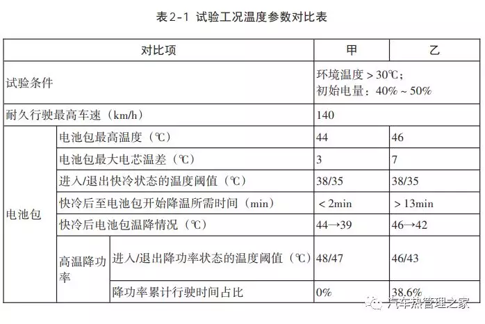 新能源车型电池包热管理系统设计应考虑的几个影响因素的图2