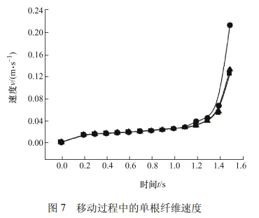 柔性再生碳纤维湿法取向仿真模拟及其复合材料性能研究的图13