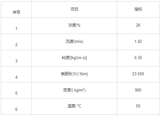 基于Ansys Fluent混合油导流仿真分析的图1