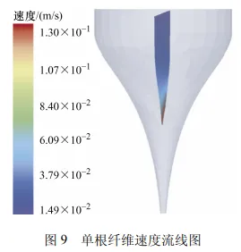 柔性再生碳纤维湿法取向仿真模拟及其复合材料性能研究的图15