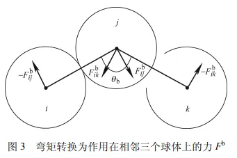 柔性再生碳纤维湿法取向仿真模拟及其复合材料性能研究的图7