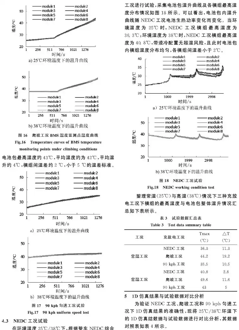 基于Star_CCM__AMEsim联合仿真的液冷电池包热管理_潘巍_页面_7.jpg