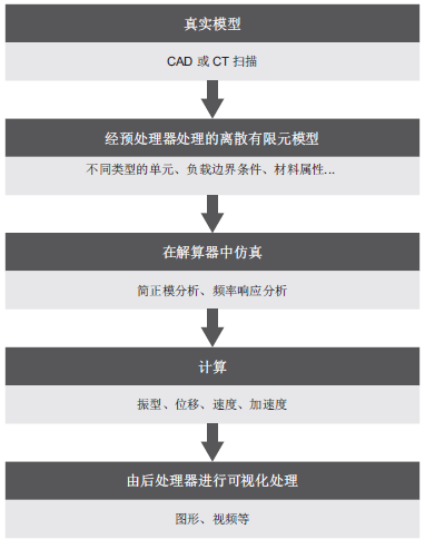 案例分享 | 用 MSC Nastran 和 MARC 仿真让医学创新更上一层楼的图6