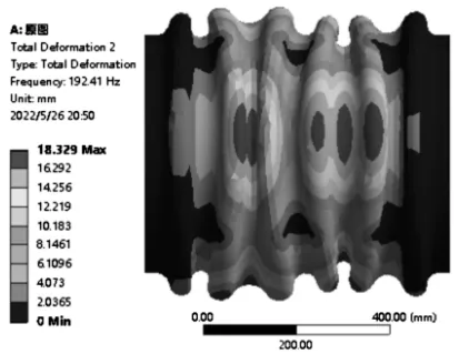 基于ANSYS的波纹管波形参数对平面失稳影响的分析的图3
