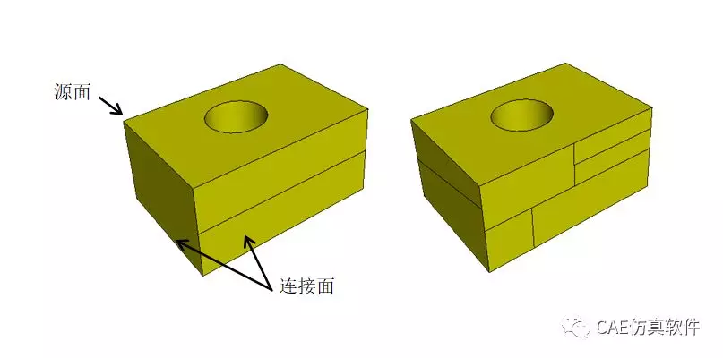 ABAQUS之网格划分技术的图7