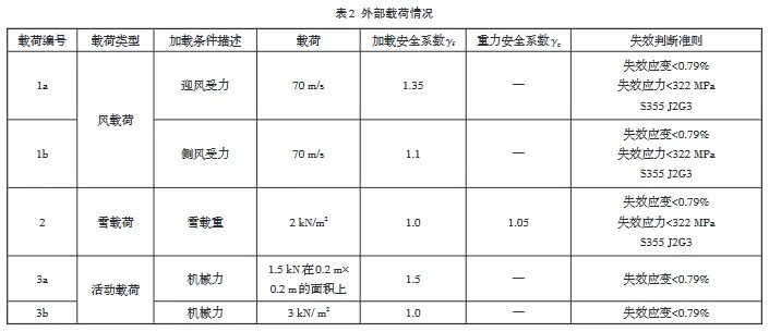 基于ANSYS的风力发电机导流罩结构强度分析的图10