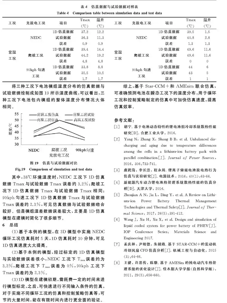 基于Star_CCM__AMEsim联合仿真的液冷电池包热管理_潘巍_页面_8.jpg